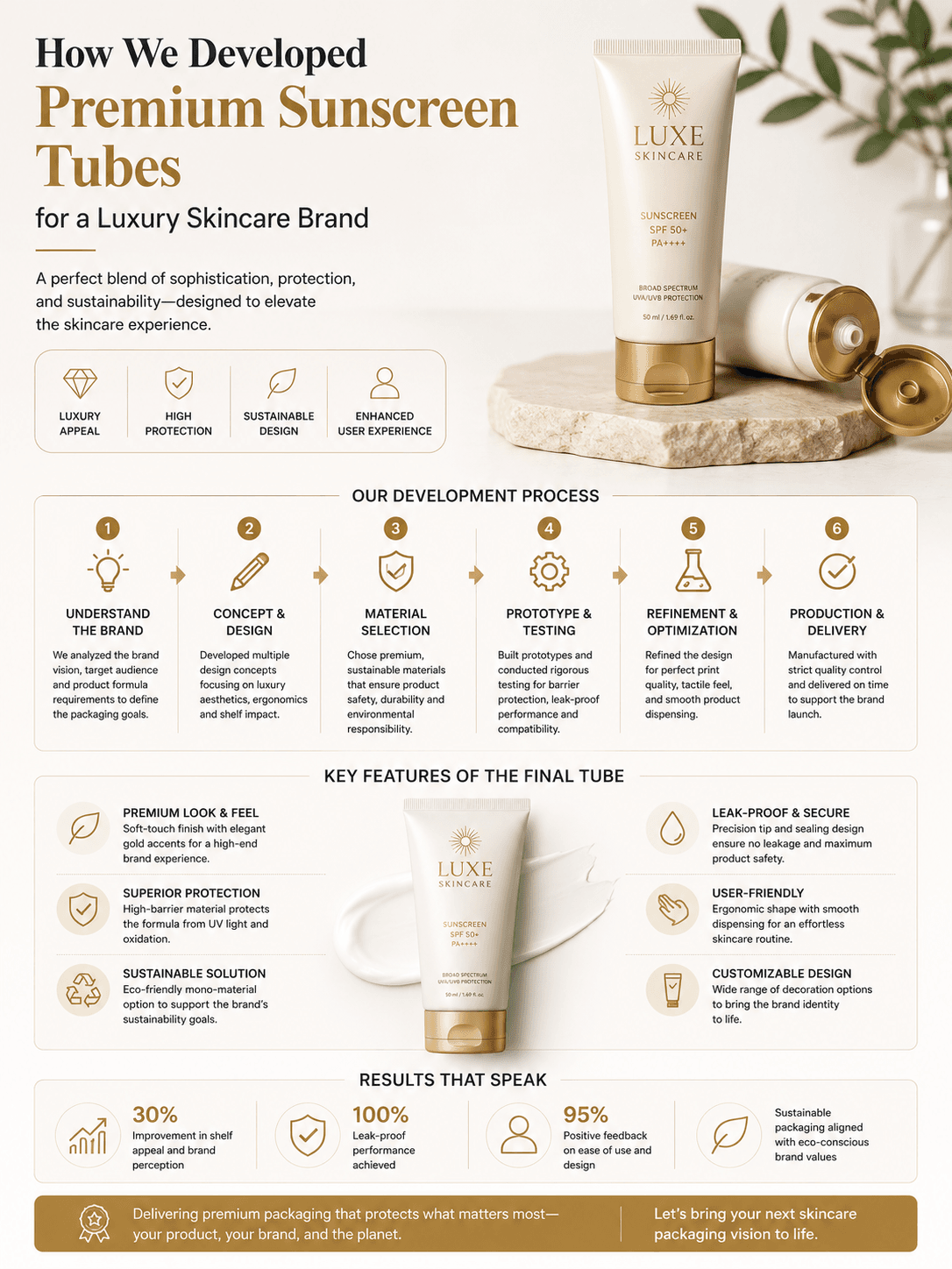 How We Developed Premium Sunscreen Tubes for a Luxury Skincare Brand 1 Premium Sunscreen Tubes Packaging Project for Luxury Skincare Brand