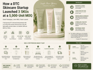 How a DTC Skincare Startup Launched 3 SKUs at a 5,000-Unit MOQ