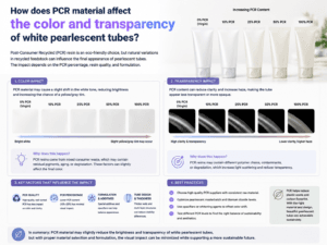 How does PCR material affect the color and transparency of white pearlescent tubes