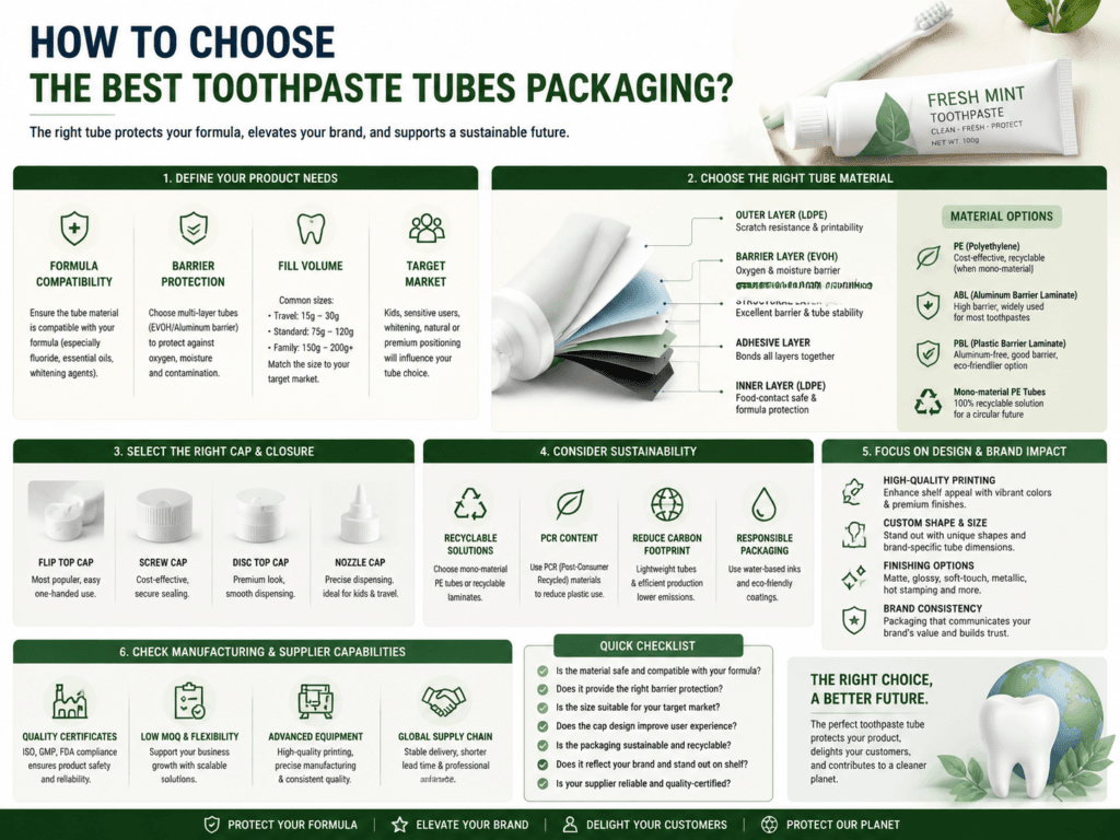 How to Choose the Best Toothpaste Tubes packaging