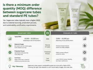 Is there a minimum order quantity (MOQ) difference between sugarcane tubes and standard PE tubes