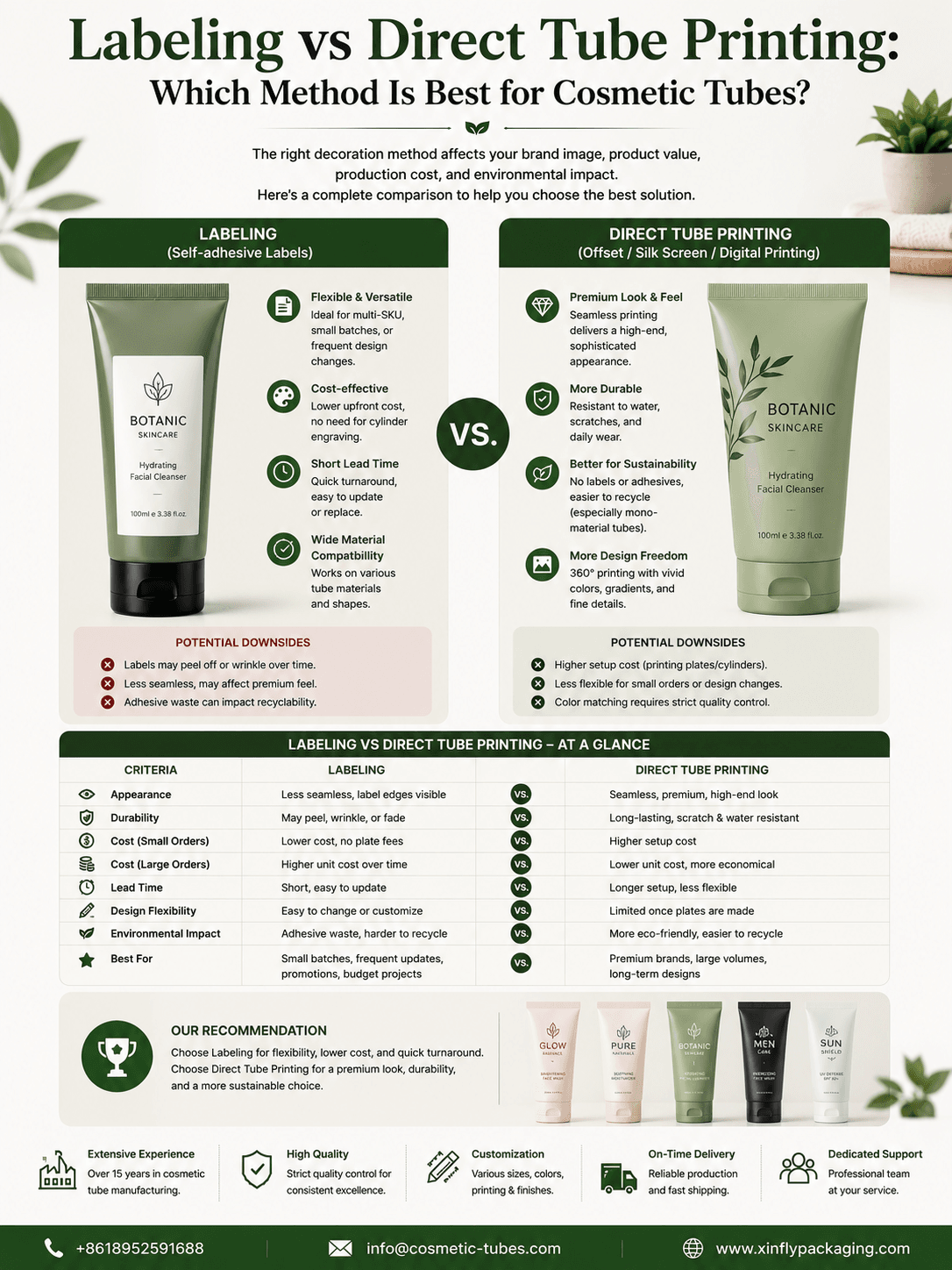 Labeling vs Direct Tube Printing: Which Method Is Best for Cosmetic Tubes? 1 Labeling vs Direct Tube Printing for Cosmetic Tubes by Xinfly Packaging