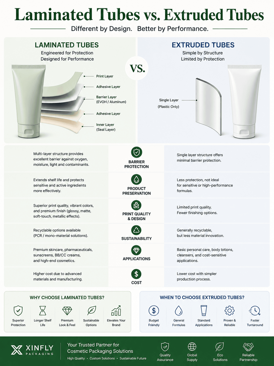 Laminated Tubes vs Extruded Tubes: Which Packaging Structure Is Better for Cosmetic Products? 1 Laminated Tubes vs Extruded Tubes by Xinfly Packaging