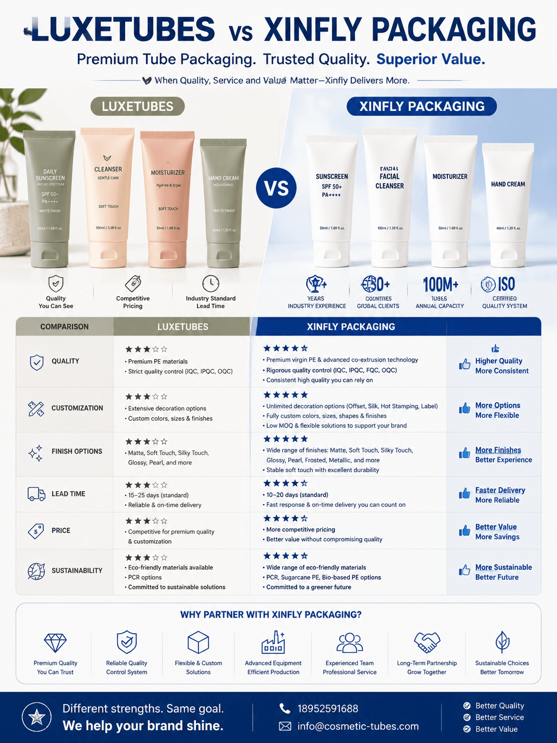 Luxetubes vs Xinfly Packaging: Which Cosmetic Tube Supplier Fits Your Brand? 1 Luxetubes vs Xinfly Packaging cosmetic tube supplier comparison