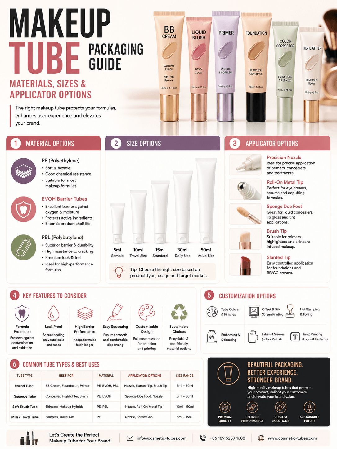 Makeup Tube Packaging Guide Materials Sizes Applicator Options