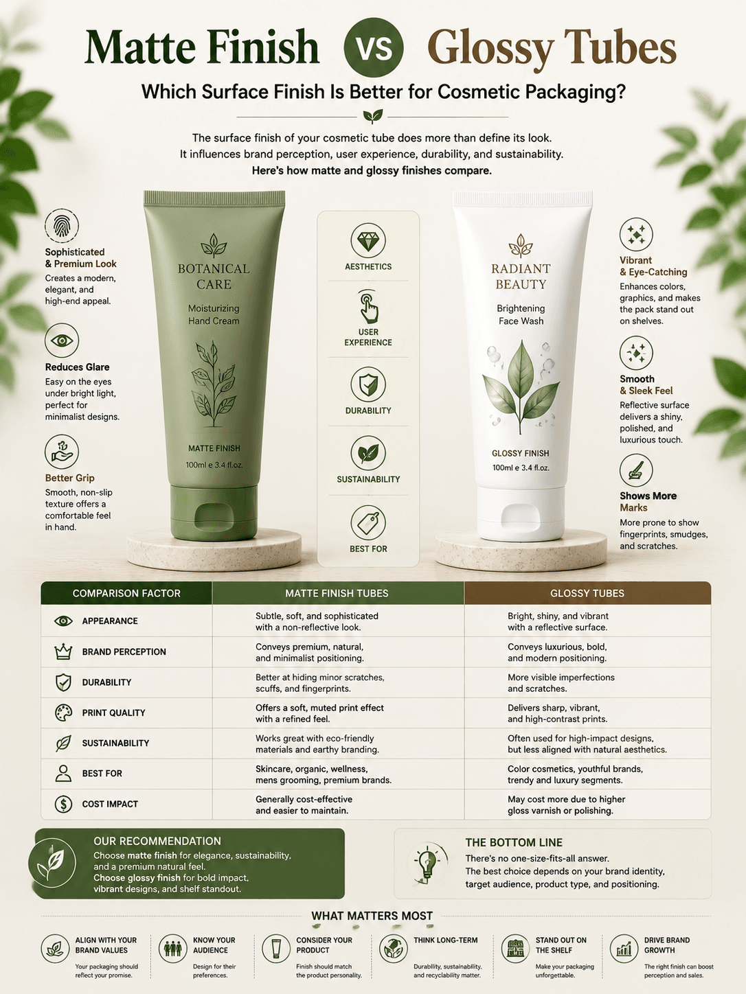Matte Finish vs Glossy Tubes: Which Surface Finish Is Better for Cosmetic Packaging? 1 Matte Finish vs Glossy Tubes Surface Comparison