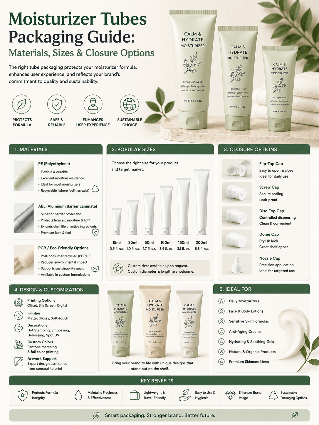 Moisturizer Tubes Packaging Guide:Materials, Sizes & Closure Options 1 Moisturizer Tubes Packaging Guide Materials Sizes Closure Options