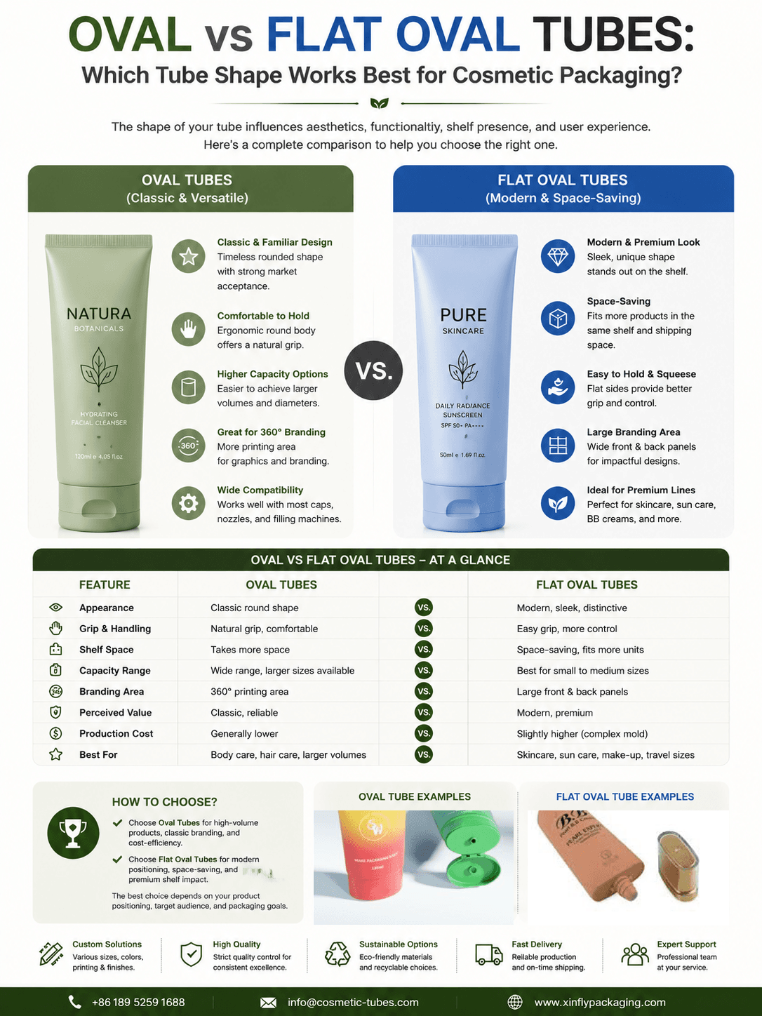 Oval vs Flat Oval Tubes: Which Tube Shape Works Best for Cosmetic Packaging? 1 Oval vs Flat Oval Tubes cosmetic packaging by Xinfly Packaging