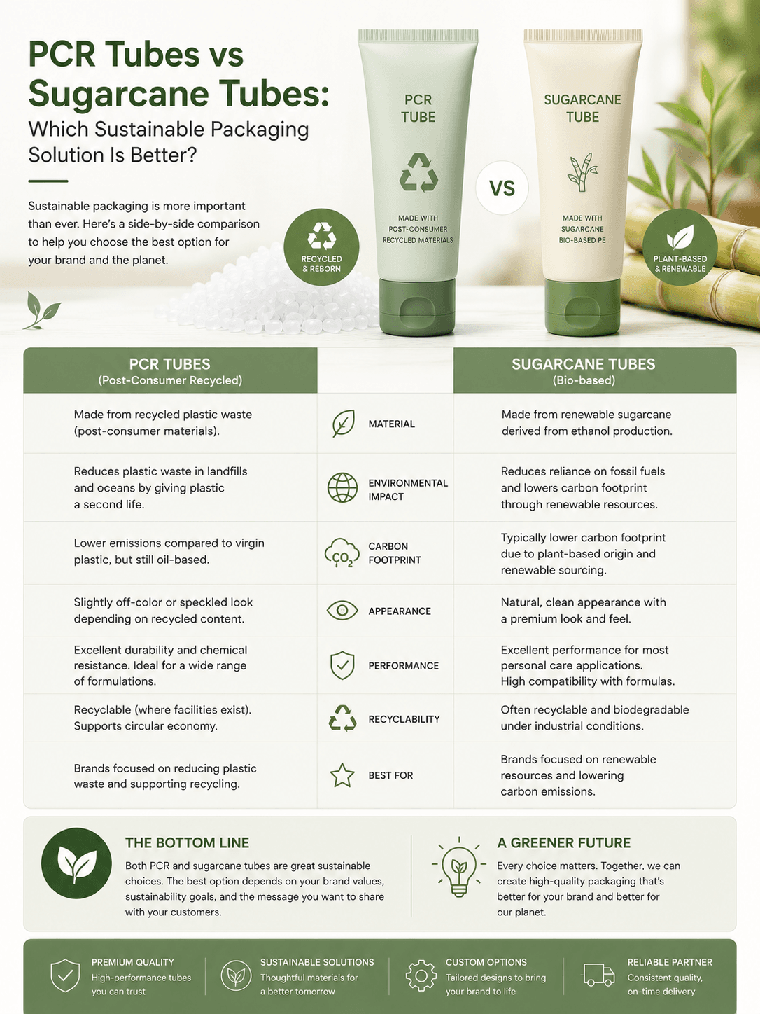 PCR Tubes vs Sugarcane Tubes:Which Sustainable Packaging Solution Is Better? 1 PCR Tubes vs Sugarcane Tubes sustainable cosmetic packaging comparison by Xinfly Packaging