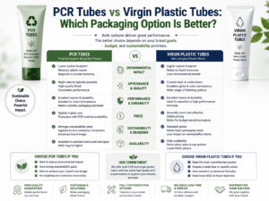 PCR Tubes vs Virgin Plastic Tubes