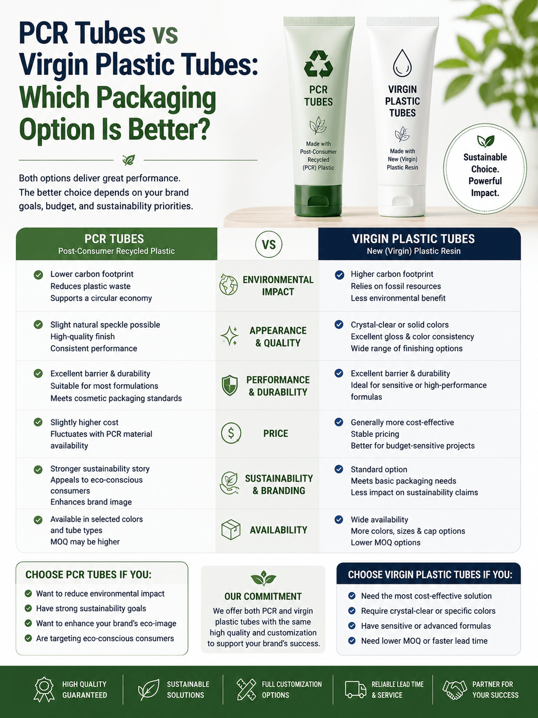 PCR Tubes vs Virgin Plastic Tubes cosmetic packaging comparison by Xinfly Packaging