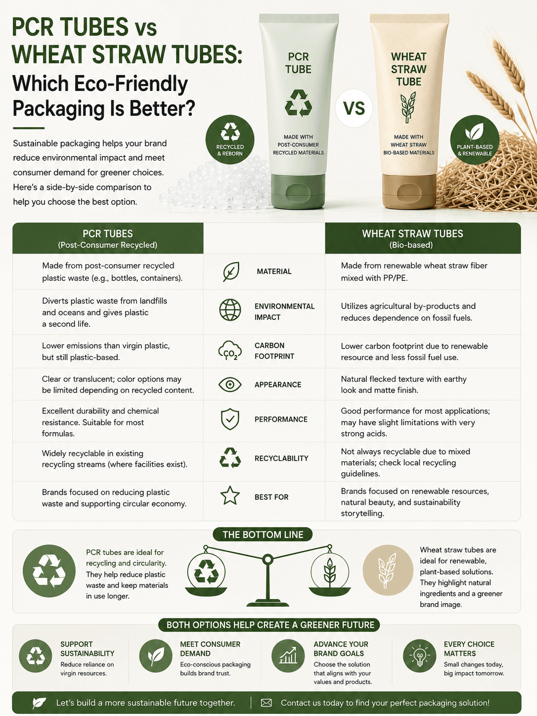 PCR Tubes vs Wheat Straw Tubes: Which Eco-Friendly Packaging Is Better? 1 PCR Tubes vs Wheat Straw Tubes eco friendly cosmetic tube packaging comparison by Xinfly Packaging