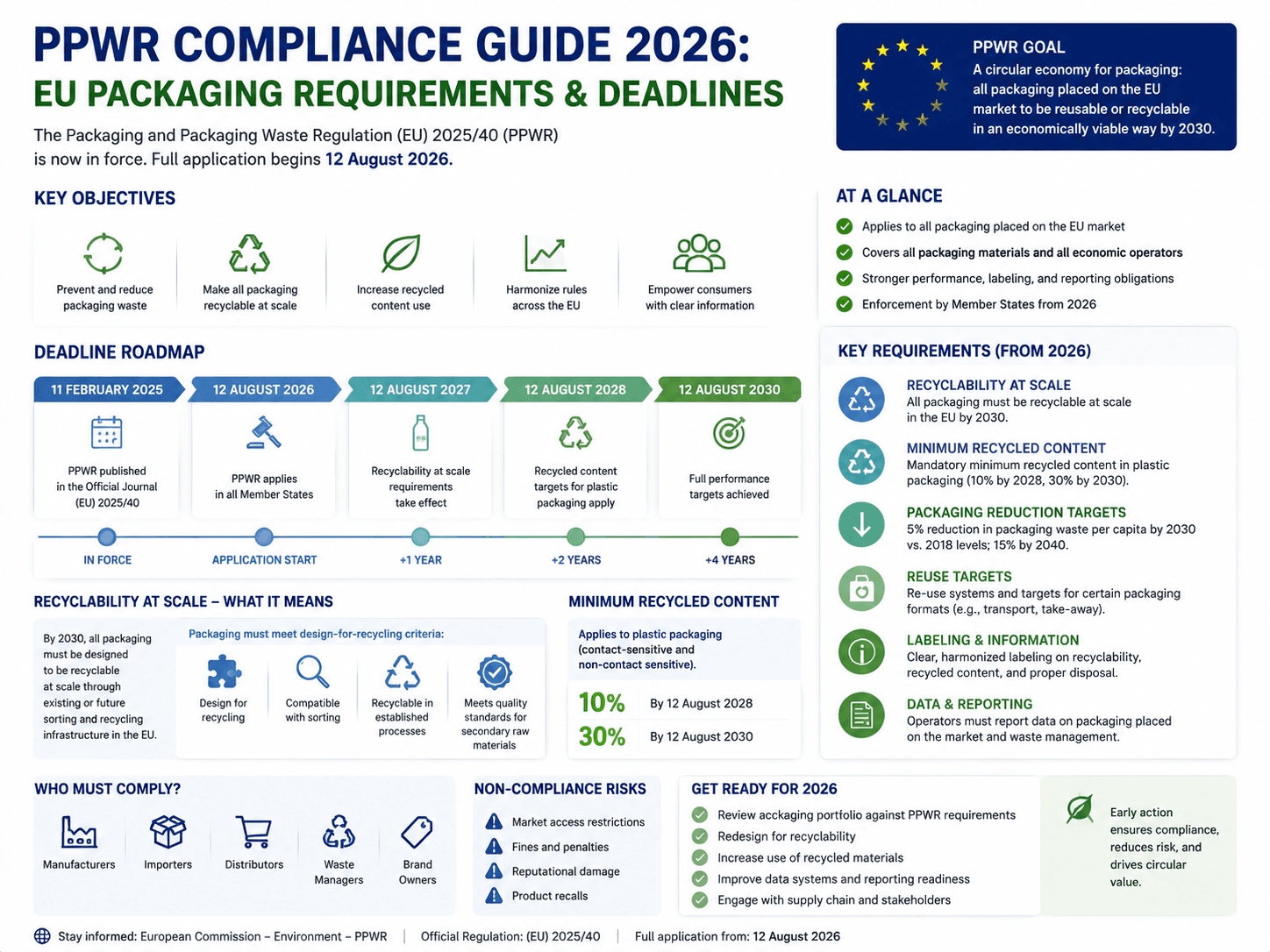 PPWR Compliance Guide 2026: EU Packaging Requirements & Deadlines