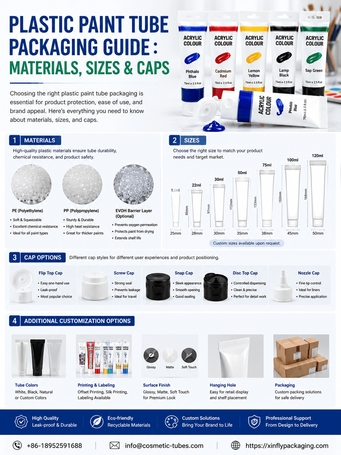 Plastic Paint Tube Packaging Guide:Materials, Sizes & Caps 1 Plastic Paint Tube Packaging Guide Materials Sizes Caps