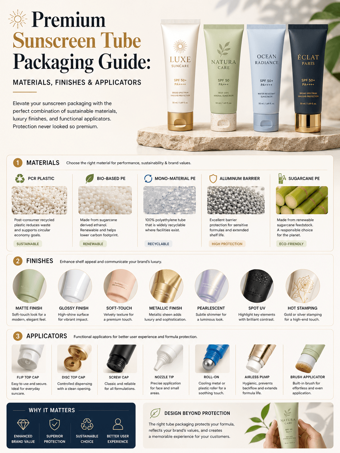 Premium Sunscreen Tube Packaging Guide:Materials, Finishes & Applicators 1 Premium Sunscreen Tube Packaging Guide Materials Finishes Applicators