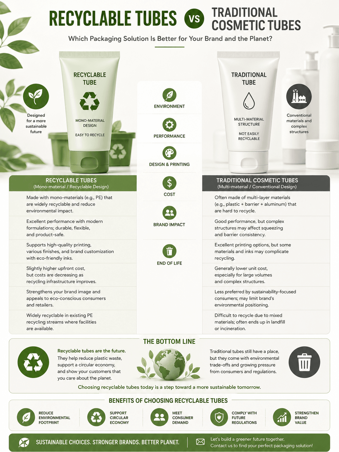 Recyclable Tubes vs Traditional Cosmetic Tubes: Which Packaging Is Better? 1 Recyclable Tubes vs Traditional Cosmetic Tubes comparison by Xinfly Packaging