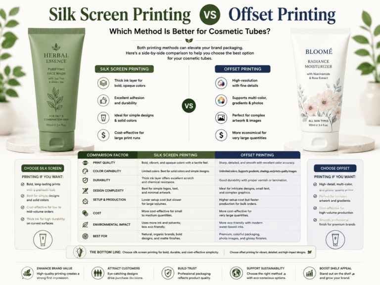 Silk Screen Printing vs Offset Printing: Which Method Is Better for Cosmetic Tubes? 3 Silk Screen Printing vs Offset Printing