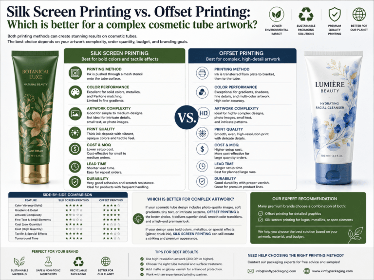 Silk Screen Printing vs. Offset Printing: Which is better for a complex cosmetic tube artwork?