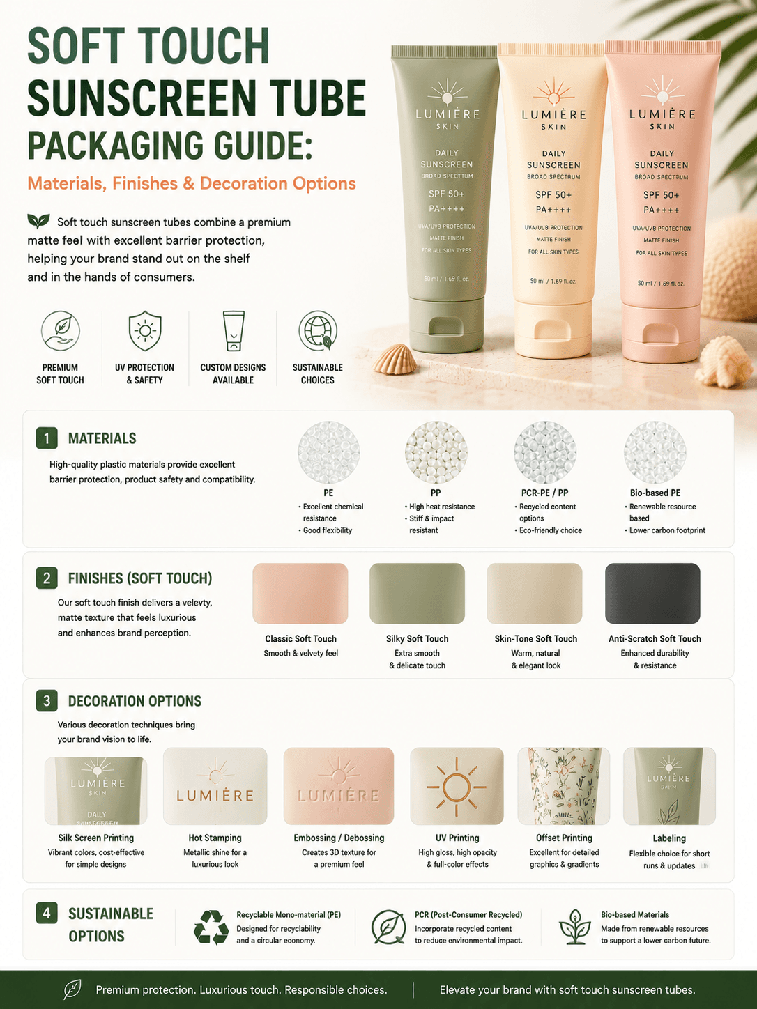Soft Touch Sunscreen Tube Packaging Guide: Materials, Finishes & Decoration Options 1 Soft Touch Sunscreen Tube Packaging Guide Materials Finishes Decoration Options