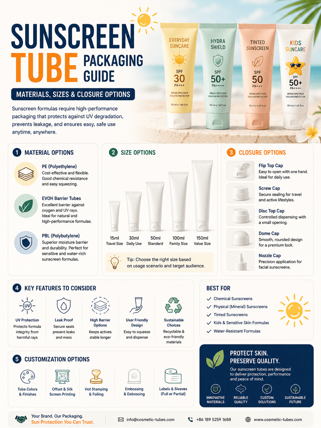 Sunscreen Tube Packaging Guide Materials Sizes Closure Options