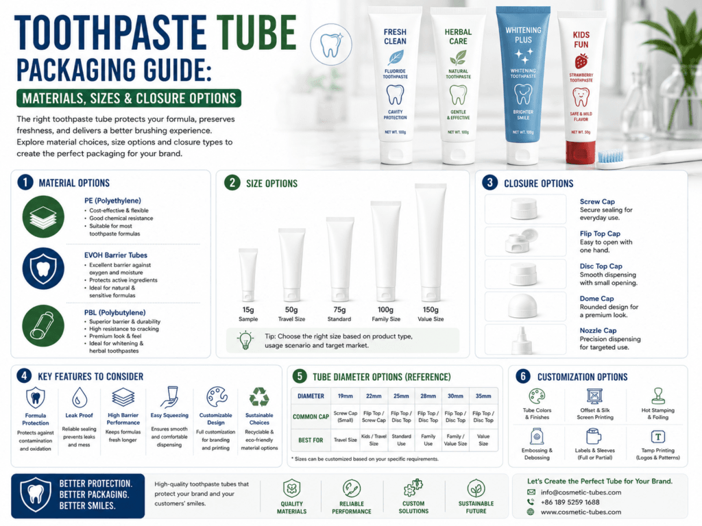 Toothpaste Tube Packaging Guide: Materials, Sizes & Closure Options 21 Toothpaste Tube Packaging Guide