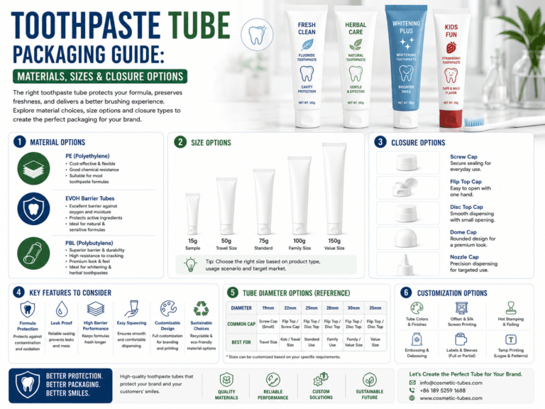 Toothpaste Tube Packaging Guide