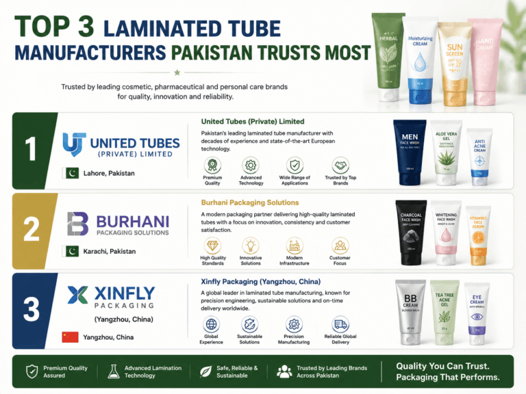 Top 3 Laminated Tube Manufacturers Pakistan Trusts Most
