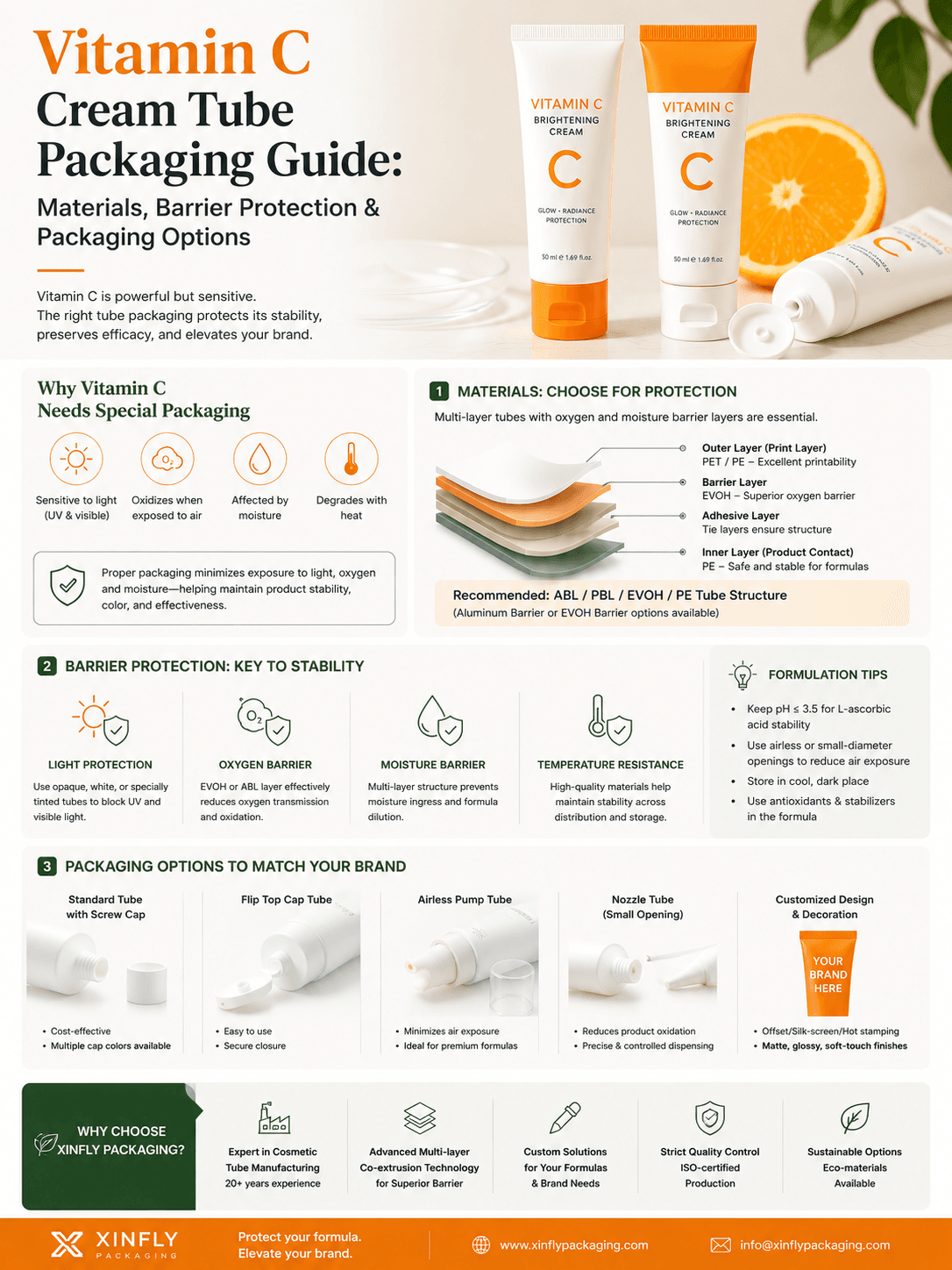 Vitamin C Cream Tube Packaging Guide: Materials, Barrier Protection & Packaging Options 1 Vitamin C Cream Tube Packaging Guide