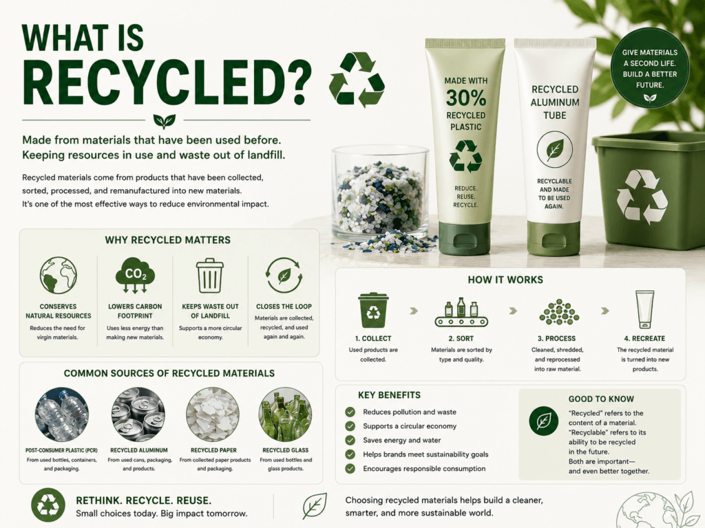 Bio-Based vs. Recycled vs. Recyclable: Sustainable Packaging Terms Explained 3 What Is Recycled?