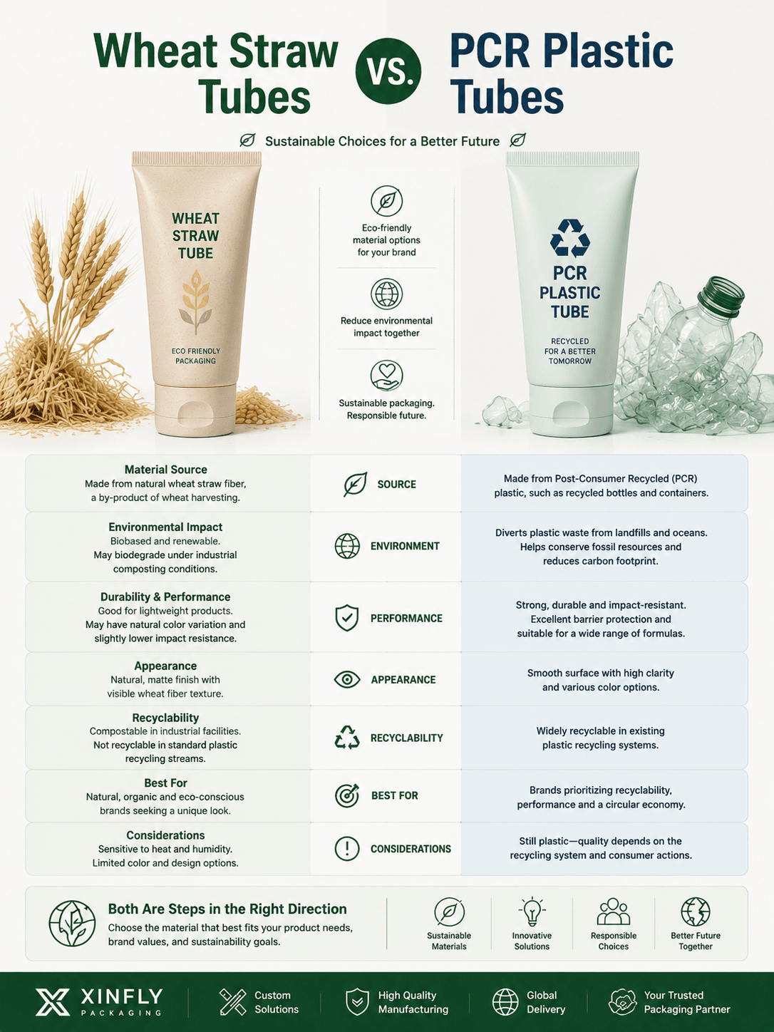 Wheat Straw vs PCR Plastic Tubes: Which Sustainable Cosmetic Tube Material Is Better? 1 Wheat Straw vs PCR Plastic Tubes sustainable cosmetic packaging comparison by Xinfly Packaging