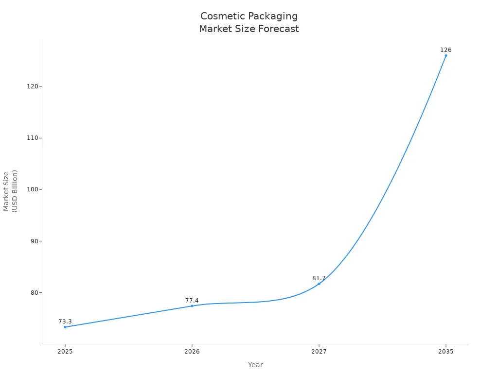 OEM vs. ODM Cosmetic Packaging: Which Model Fits Your Clients 2 image 1