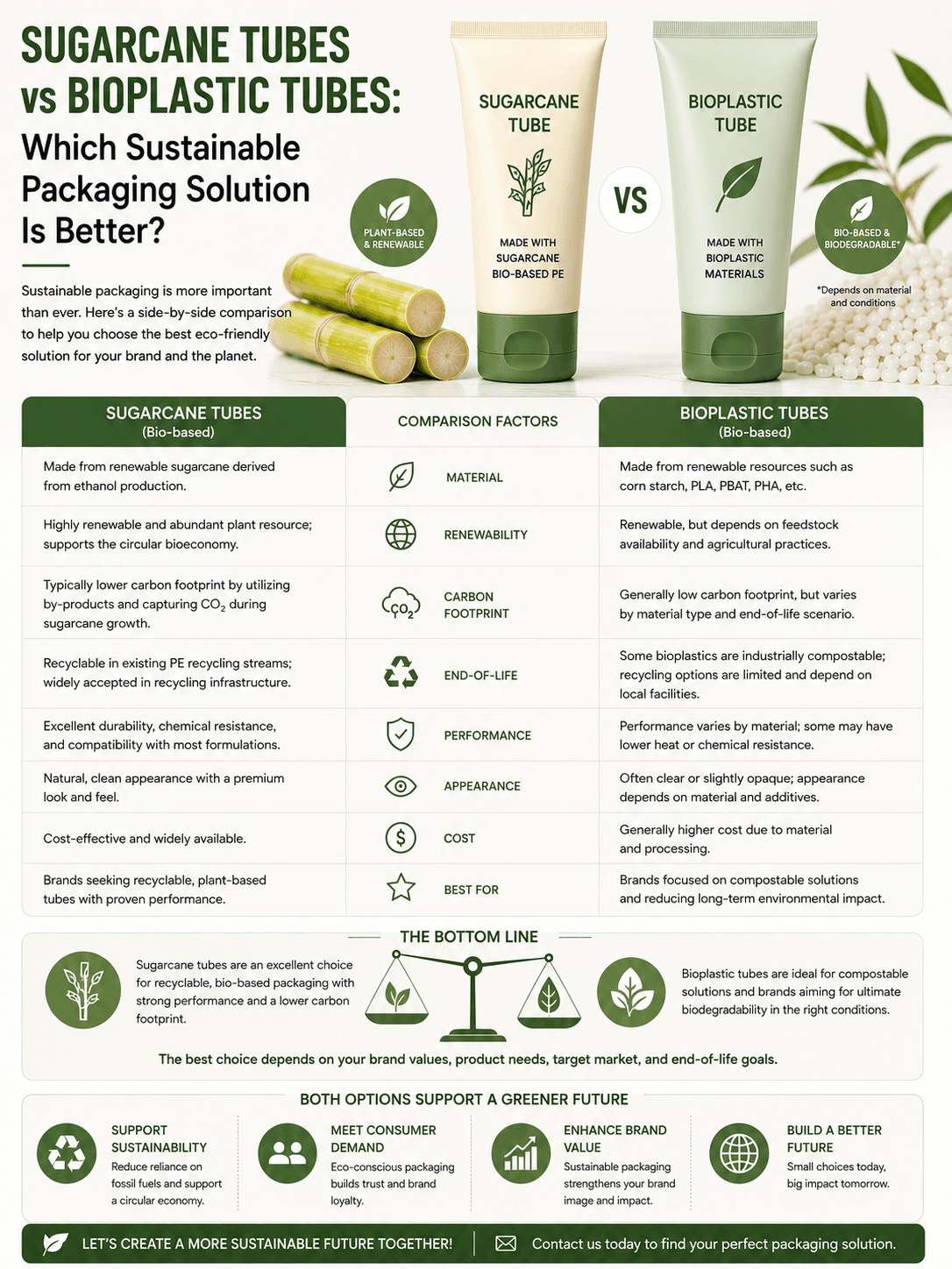 Sugarcane Tubes vs Bioplastic Tubes:Which Sustainable Packaging Solution Is Better? 1 Sugarcane Tubes vs Bioplastic Tubes sustainable cosmetic packaging comparison by Xinfly Packaging