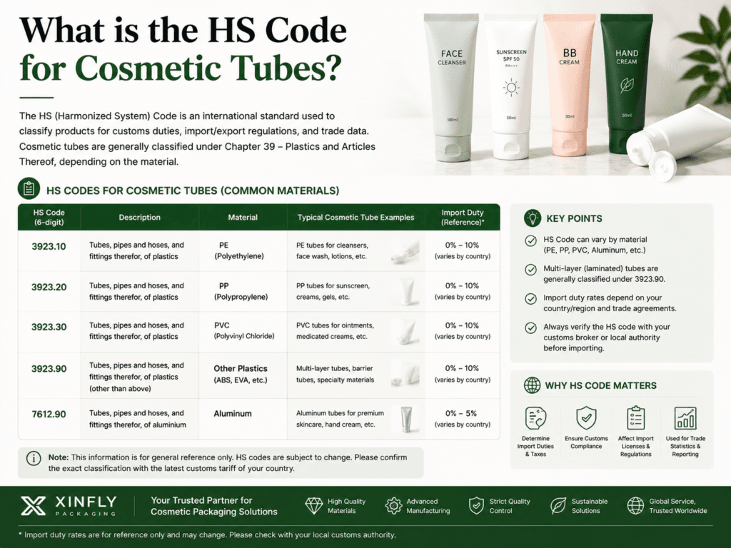 What is the HS Code for cosmetic tubes? 1 what is the HS Code for cosmetic tubes