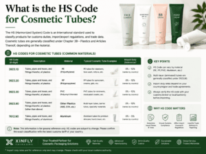 what is the HS Code for cosmetic tubes