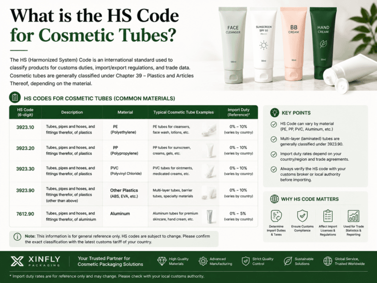 what is the HS Code for cosmetic tubes