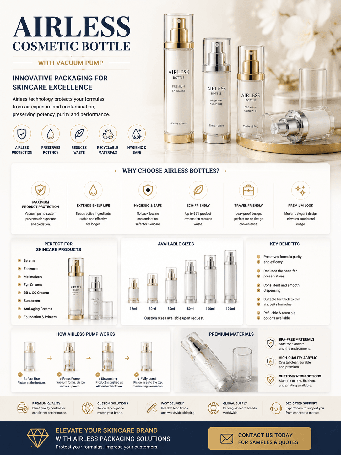 Airless cosmetic bottle with vacuum pump packaging for skincare products