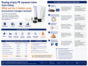 Buying empty PE squeeze tubes from China: What are the 5 hidden costs procurement managers overlook?