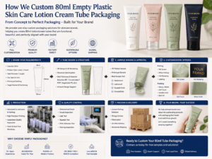 How We Custom 80ml Empty Plastic Skin Care Lotion Cream Tube Packaging