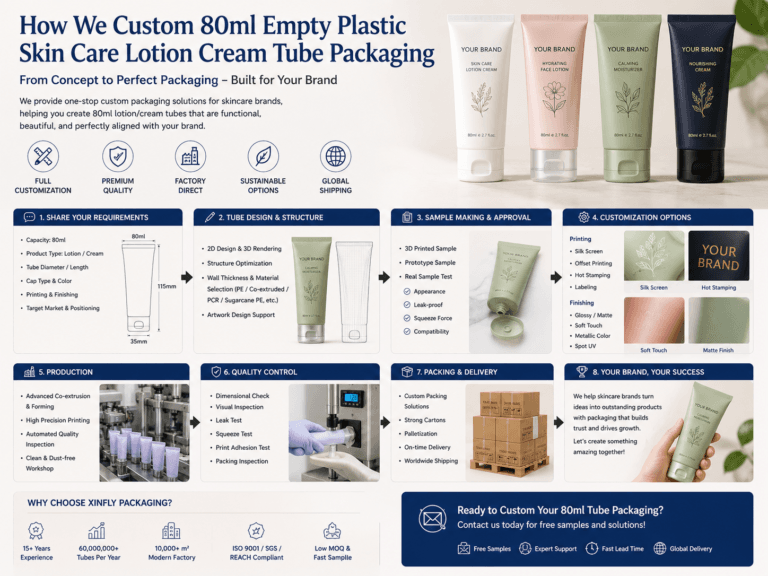 How We Custom 80ml Empty Plastic Skin Care Lotion Cream Tube Packaging 9 How We Custom 80ml Empty Plastic Skin Care Lotion Cream Tube Packaging