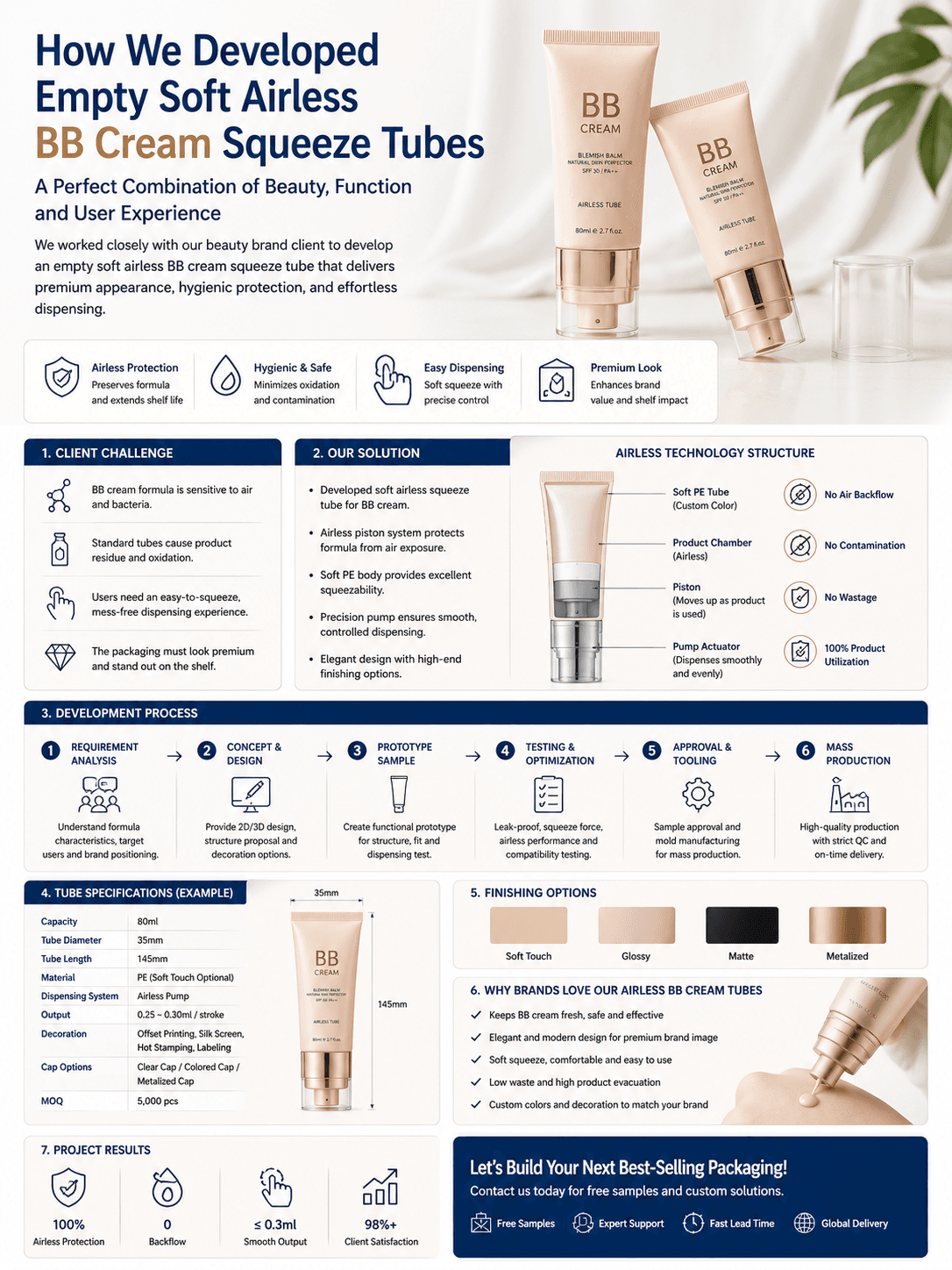 How We Developed Empty Soft Airless BB Cream Squeeze Tubes 1 Empty Soft Airless BB Cream Squeeze Tubes Packaging Project