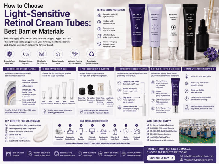 How to Choose Light-Sensitive Retinol Cream Tubes: Best Barrier Materials 6 How to Choose Light-Sensitive Retinol Cream Tubes- Best Barrier Materials