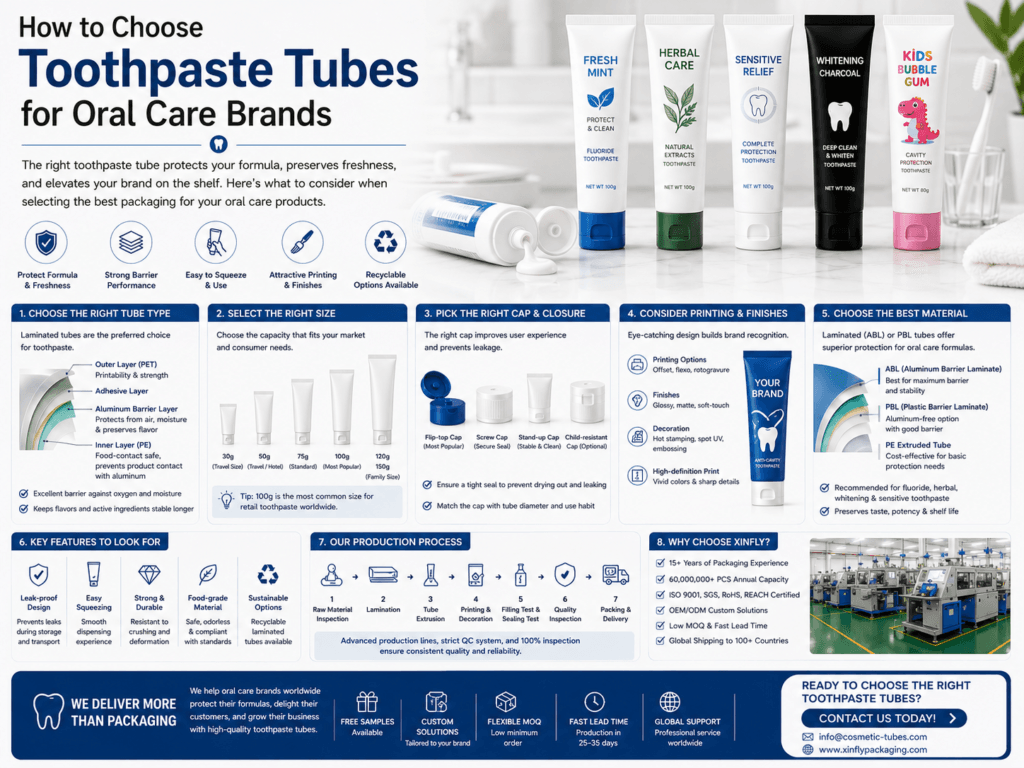 How to Choose Toothpaste Tubes for Oral Care Brands 3 How to Choose Toothpaste Tubes for Oral Care Brands
