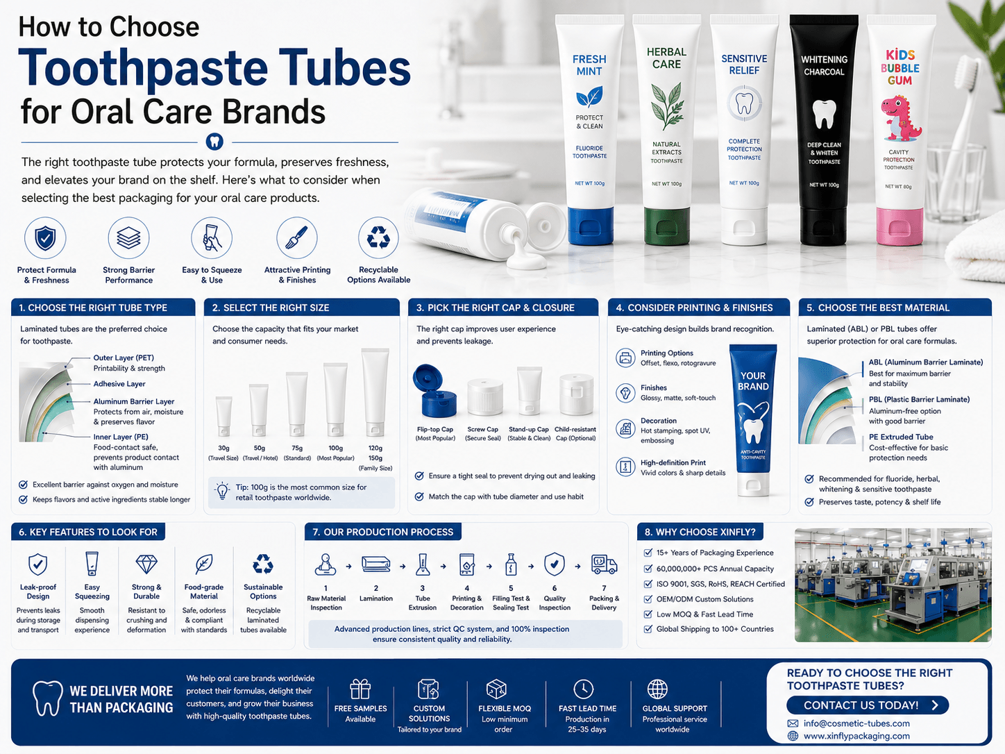 How to choose toothpaste tubes for oral care brands
