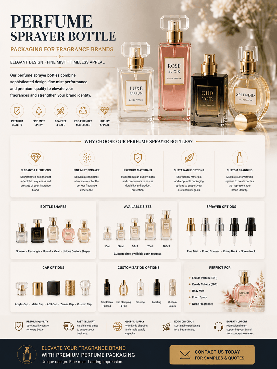 Perfume sprayer bottle packaging for fragrance brands