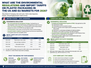 What are the environmental regulations and import tariffs on plastic packaging in the US and EU markets for 2026
