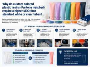 Why do custom colored plastic resins (Pantone matched) require a higher MOQ than standard white or clear tubes?