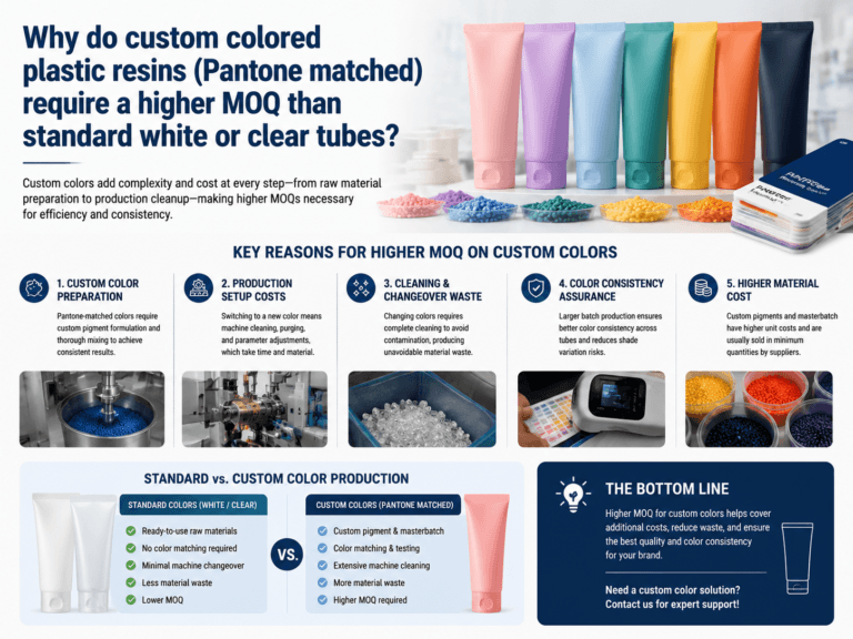 Why do custom colored plastic resins (Pantone matched) require a higher MOQ than standard white or clear tubes? 4 Why do custom colored plastic resins (Pantone matched) require a higher MOQ than standard white or clear tubes?