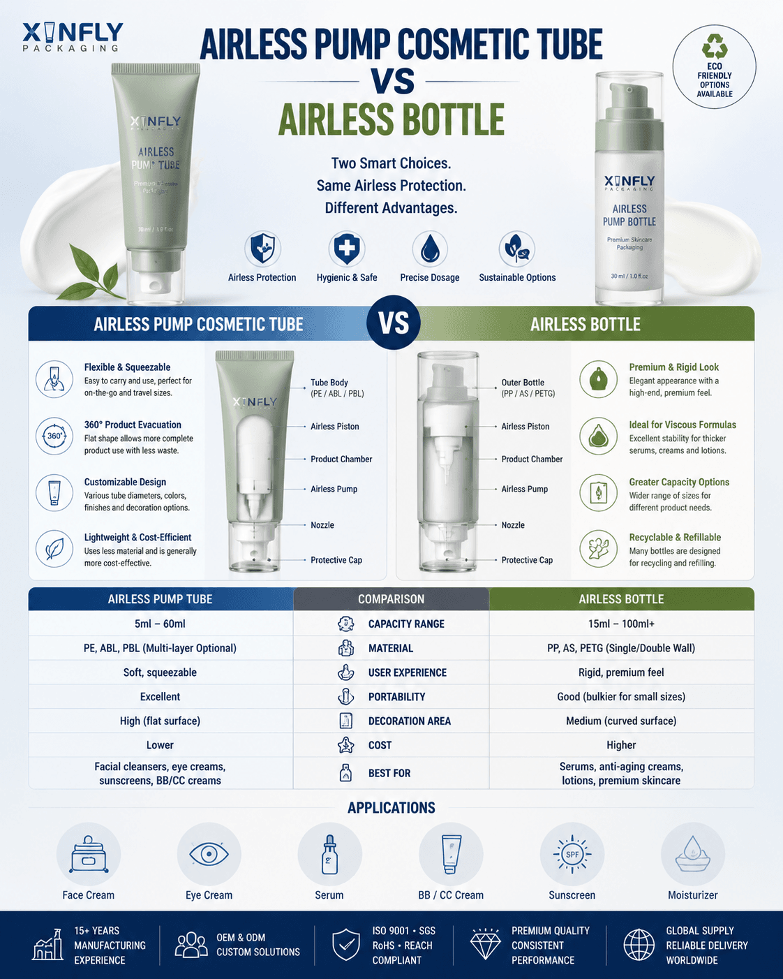 Airless Pump Tube vs Airless Bottle: Which Packaging Is Better for Premium Skincare? 1 Airless Pump Tube vs Airless Bottle Cosmetic Packaging Comparison