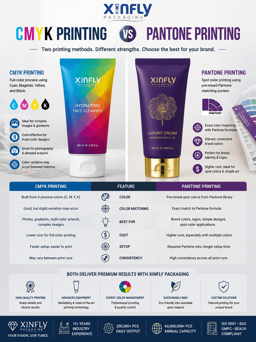 CMYK Printing vs Pantone Printing Cosmetic Tubes 1 CMYK Printing vs Pantone Printing Cosmetic Tubes