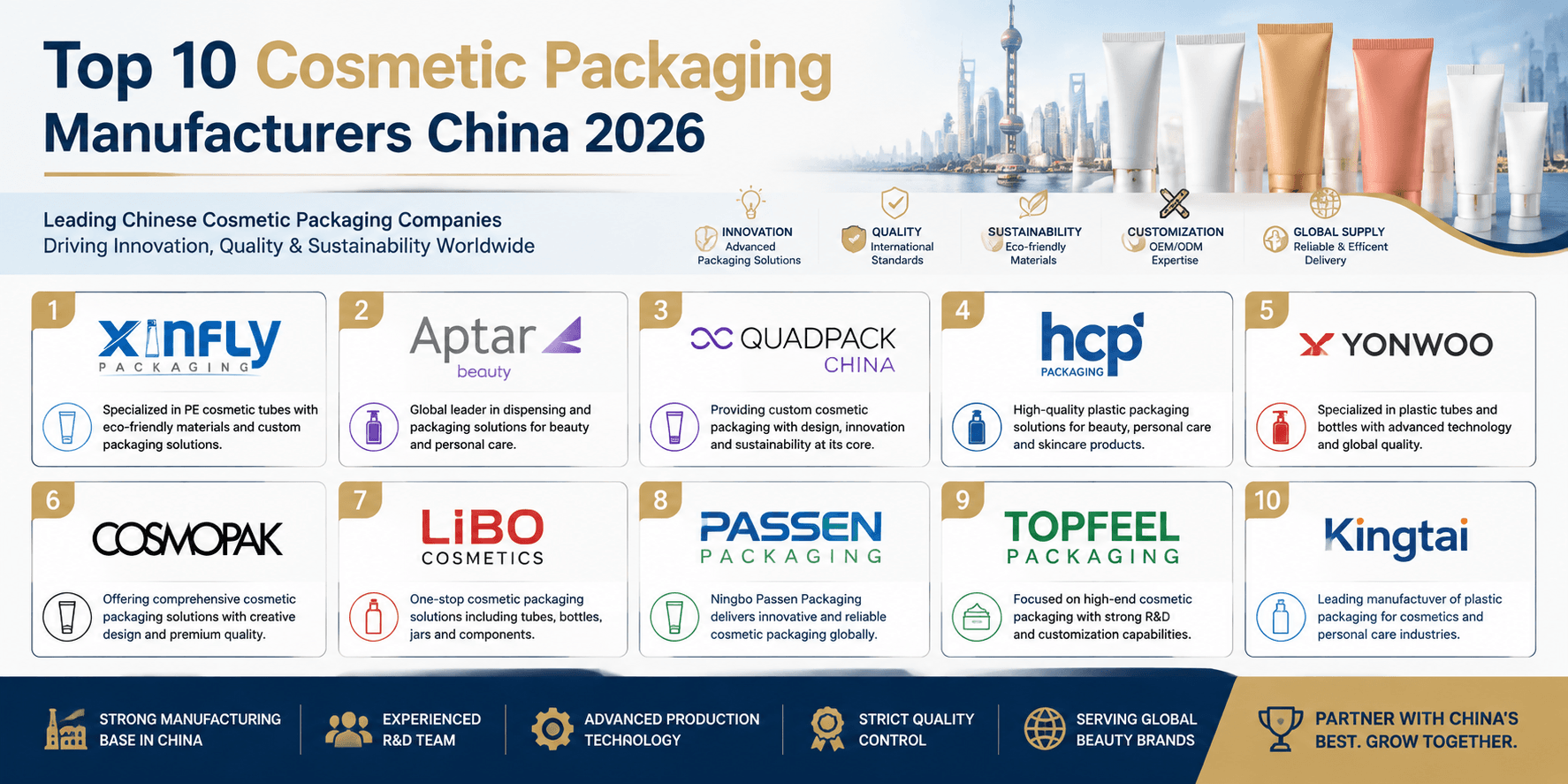 Top 10 Cosmetic Packaging Manufacturers in China 2026 | OEM Beauty Packaging Suppliers 1 Top 10 Cosmetic Packaging Manufacturers China 2026